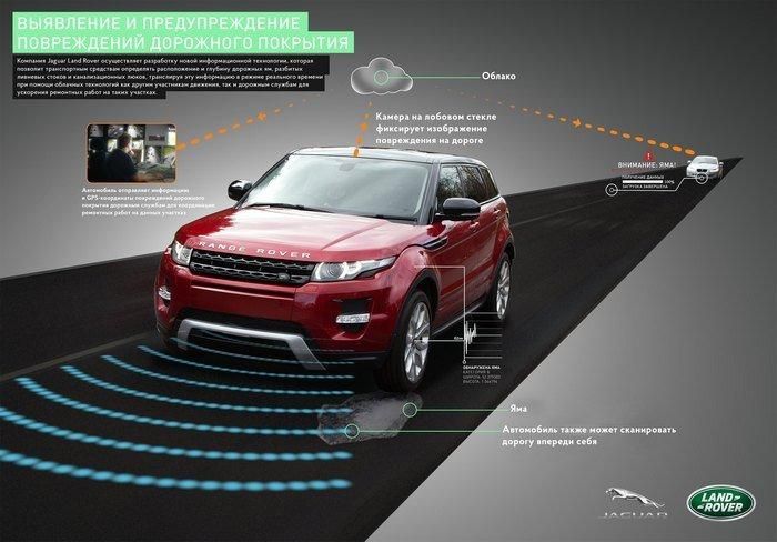Jaguar Land Rover поборется с плохими дорогами