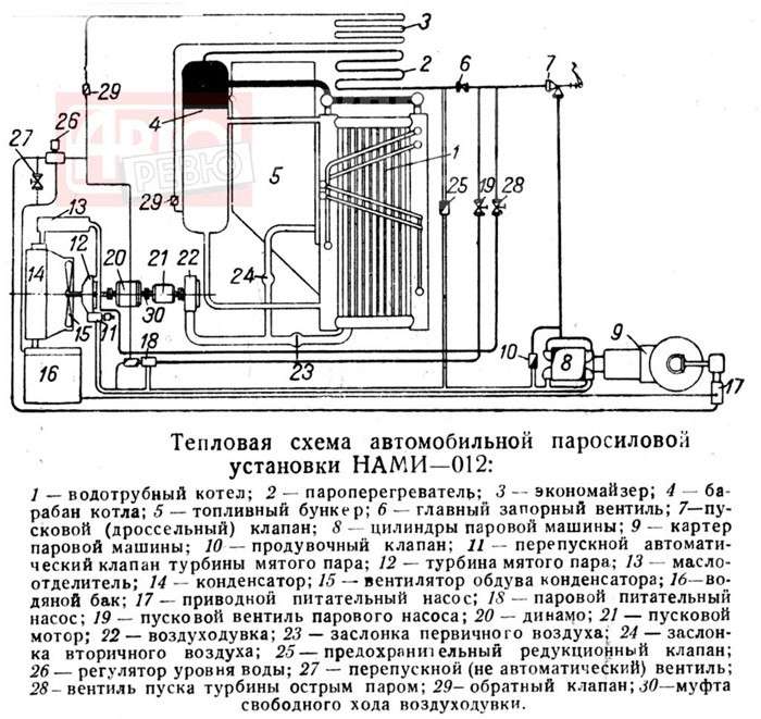 НАМИ-012: супергерой для непроходимой глуши