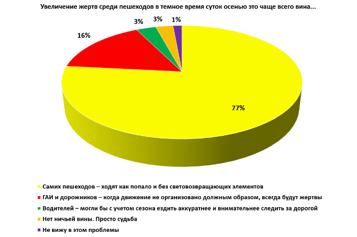 Не вынуждайте нас вас давить