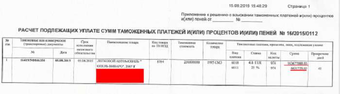 Не конфисковали? Тогда растаможивай! История двух немцев, оформивших временный ввоз