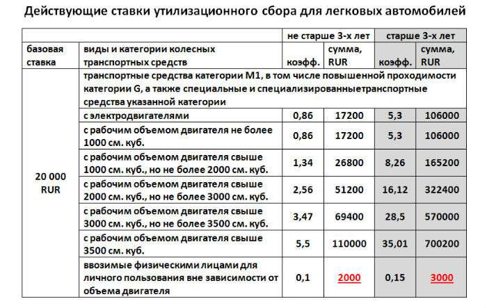 Оплата утильсбора