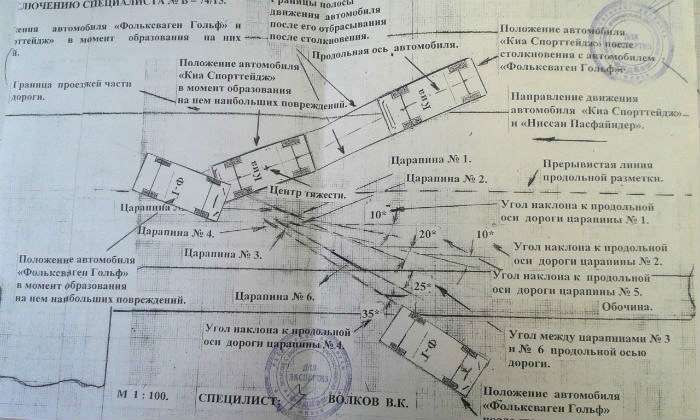 Четверо мертвых, которым не дают покоя. Иная точка зрения на громкое ДТП