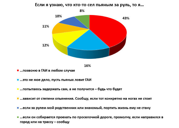 В Интернете смелые все: