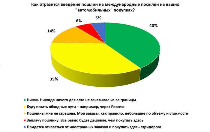 Не страшно, но жуть. О мнимых и настоящих страхах автомобилистов