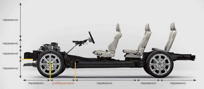 Volvo XC90 T6: на наш век хватит