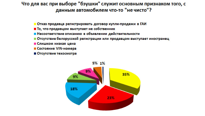 О ценности головы и