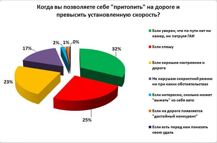 Когда можно расслабиться. По следам громких дел о 