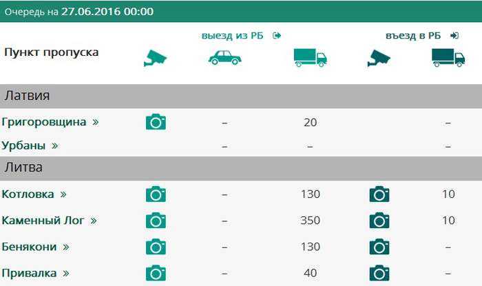Очередь на границе с литвой привалка