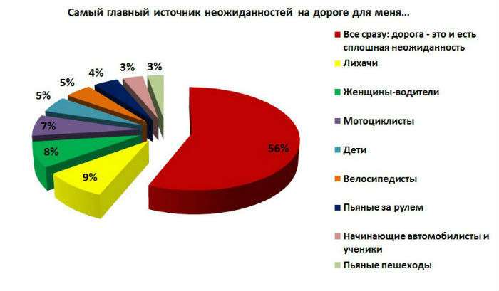 Заклятый враг автомобилиста. Кто он?