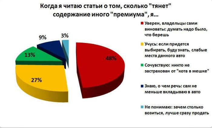 Мечта second hand. Что белорусы думают о глубоко подержанном премиуме