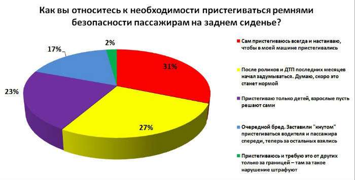 Стадо, штрафы и ремни. Когда в водителе умрет последний баран