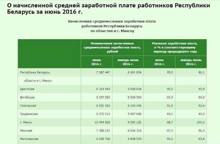 Есть ли в кризис место жалости? Как белорусы воспринимают чужие зарплаты