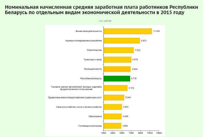 Есть ли в кризис место жалости? Как белорусы воспринимают чужие зарплаты