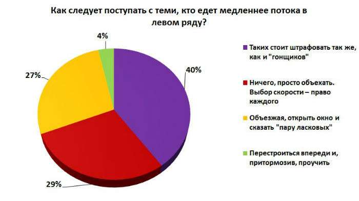 Как убрать 