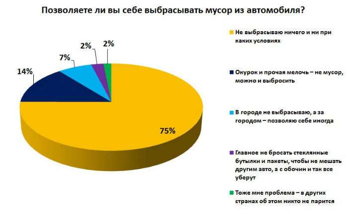 Притча о каждом четвертом, или Как мы сами нарываемся на штрафы