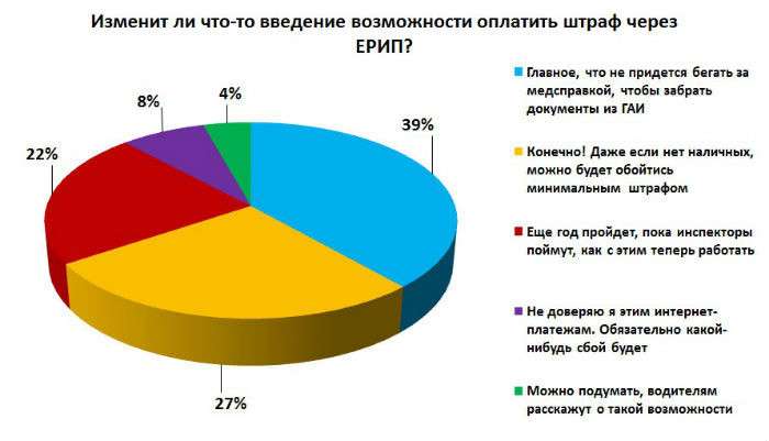 Прогрессивный бланк. Наконец-то дождались