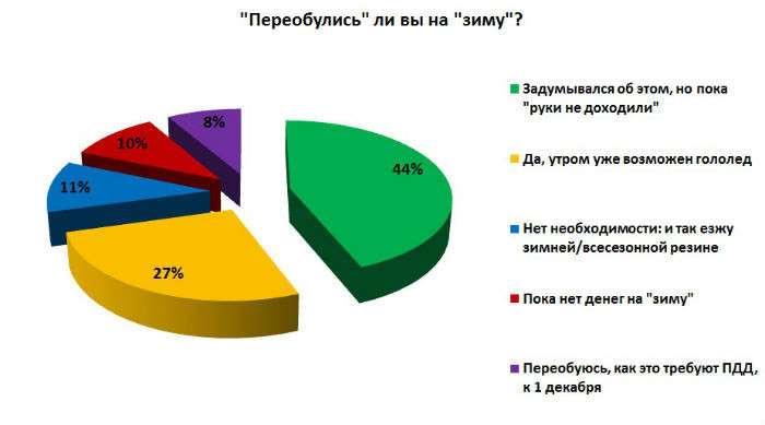 О недошедших руках и протянутых ногах. Белорусы по-прежнему долго думают