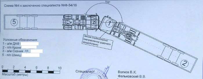 ДТП и новые технологии. Помогла ли система спутникового слежения определить виновного?