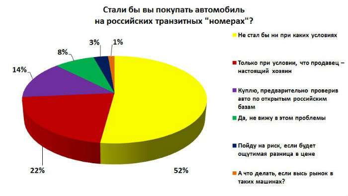 Покупка российской 