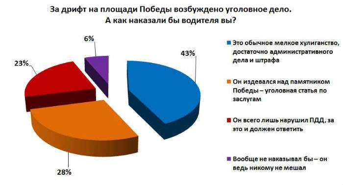 Вобьешь ли ремнем уважение? Что думают о поступке дрифтера читатели