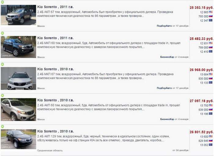 KIA Sorento II: откуда столько проблем?