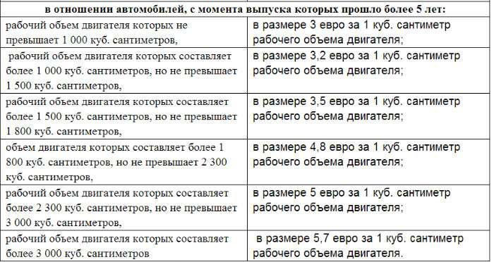 Еще один легальный способ ввезти автомобиль без растаможки