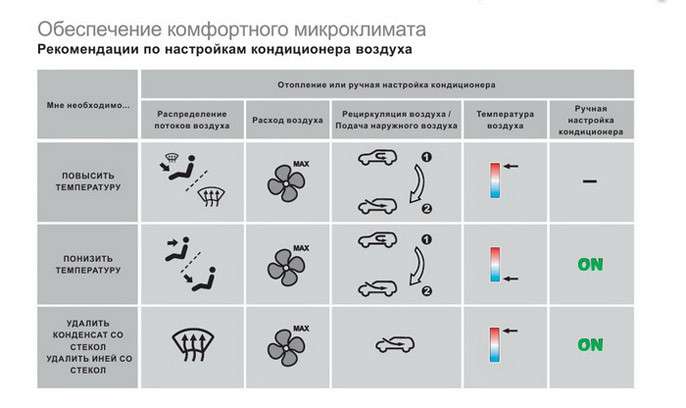 Режим рециркуляции воздуха