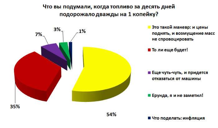 Пессимизм и цинизм. Что думают о 