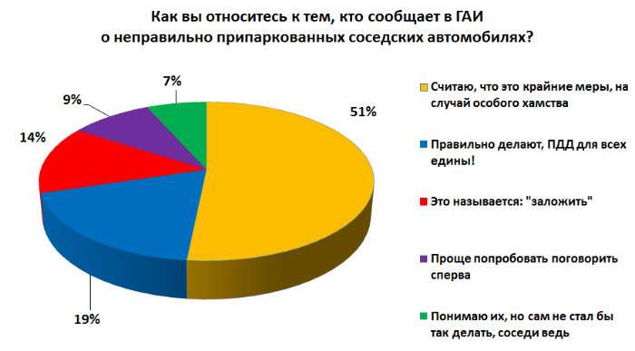 Когда соседям 