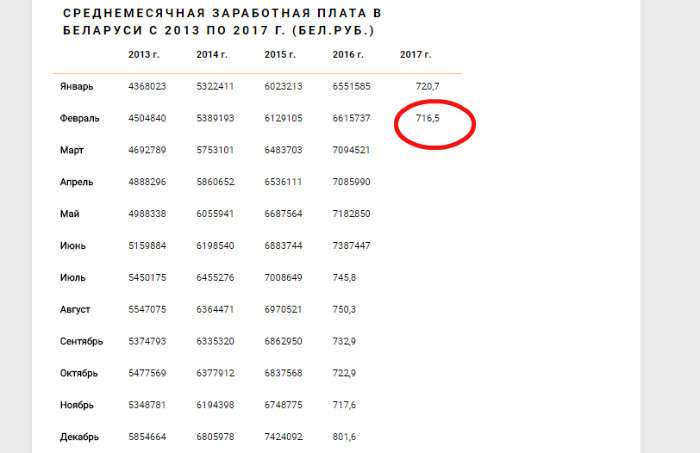 Когда закончится повышение цен на топливо в стиле 