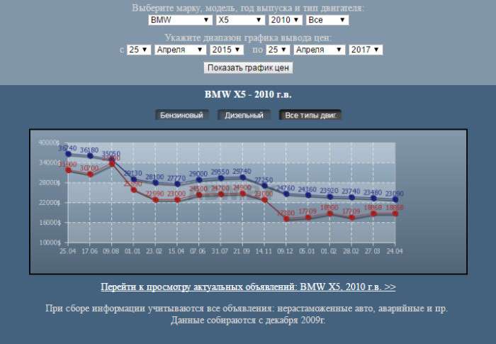 Кому 