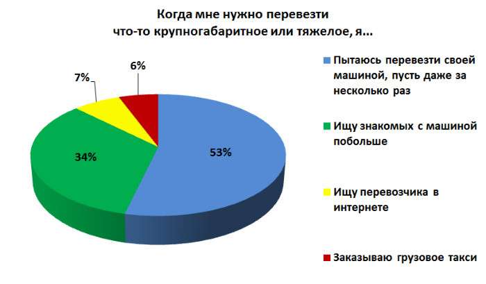 Перегруз в голове. Почему наши люди игнорируют предложения специалистов