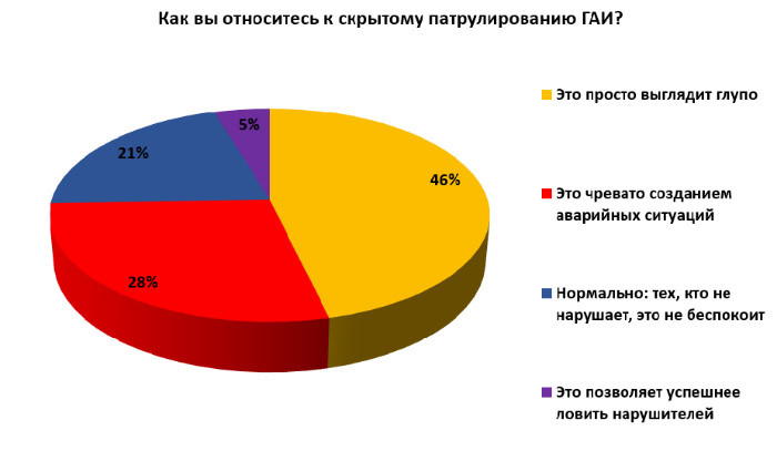 Рояль в кустах, или Почему у нас даже камеры прячутся