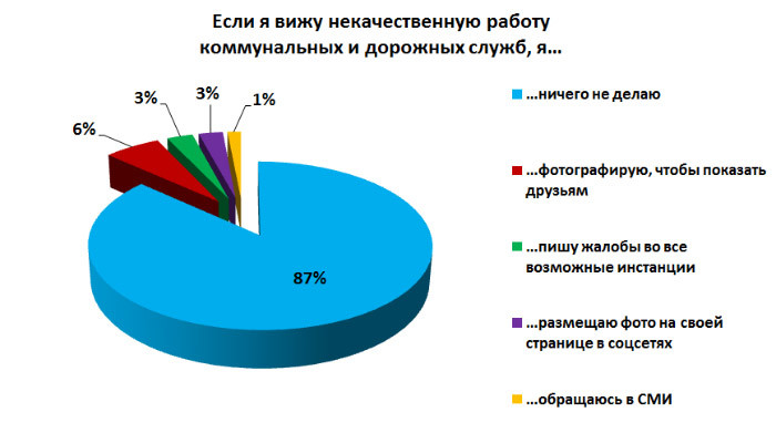 У кого 