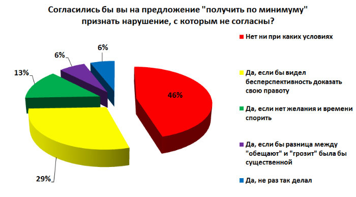 Обещание и обман. На кого пенять за 