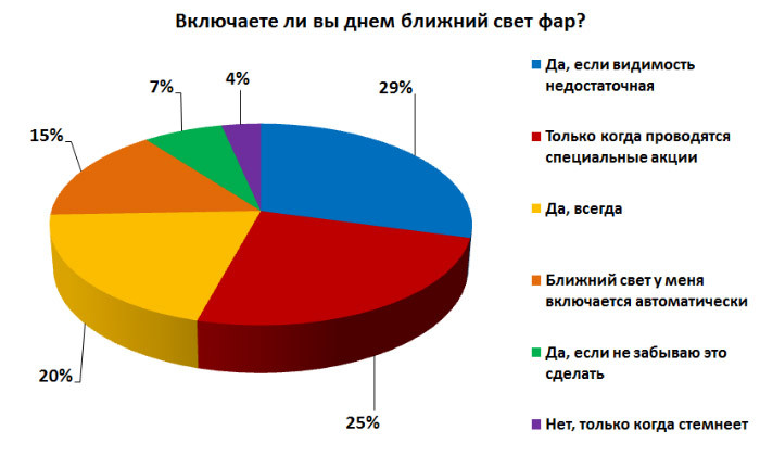 Тушите свет. Нужен ли выбор между сознательностью и законом?