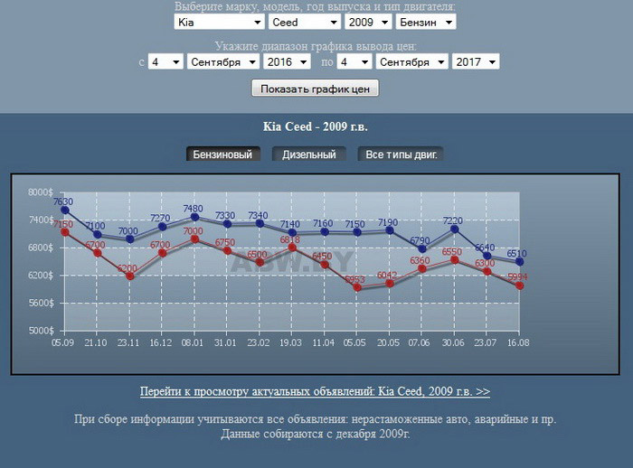 Чтобы надежный и с багажником большим. Выбираем из 
