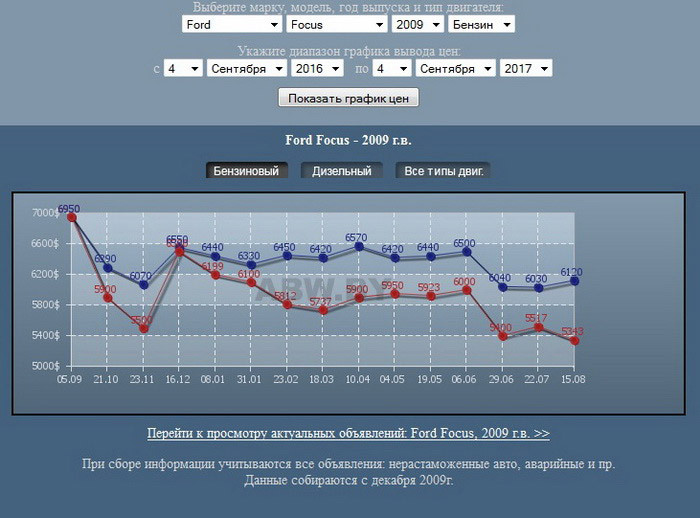 Чтобы надежный и с багажником большим. Выбираем из 