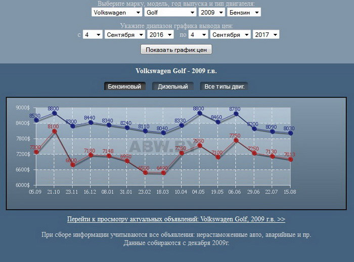 Чтобы надежный и с багажником большим. Выбираем из 