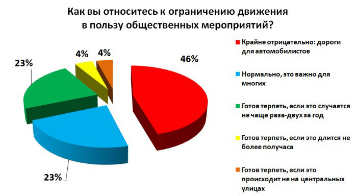 Марафонцы, бегите лесом! Автомобилисты не хотят никому уступать дорогу