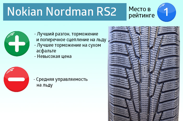 Nokian ikon nordman rs2