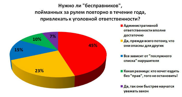 Бить будете, папаша? Надо ли за повторное нарушение привлекать 