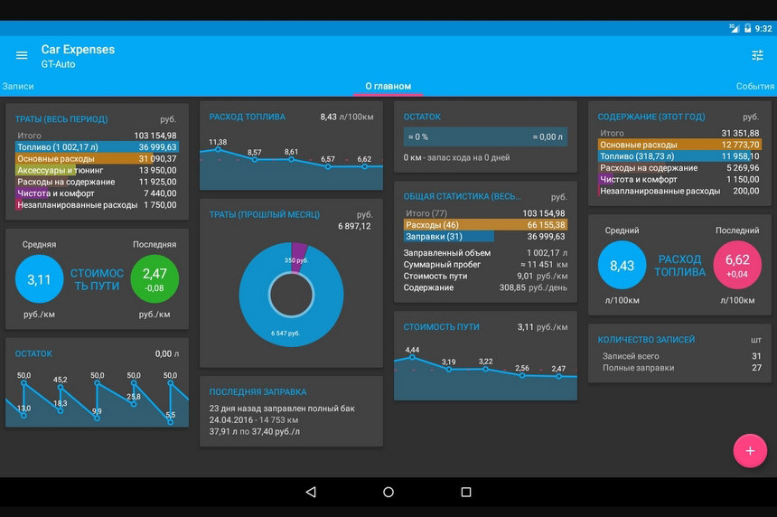 Приложение расход топлива. Car Expenses. Wave приложение финансов.