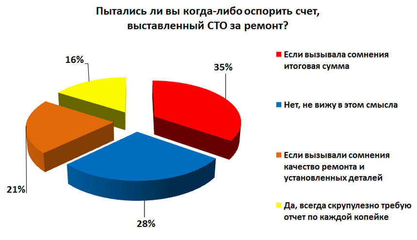 На что спорим, или Почему 