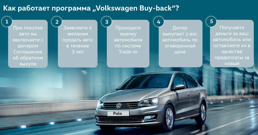 Как это работает? Новая услуга от Volkswagen на покупку нового автомобиля
