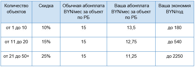 Акция! В Новый год - с новой системой GPS-мониторинга