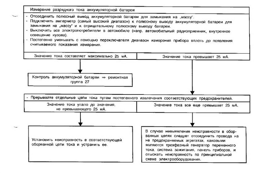 Проверка утечки персональных данных