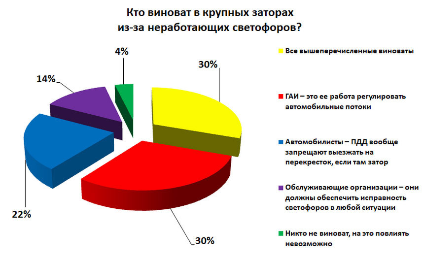 Кто виноват и что делать? Исследуем причины коллапса на 