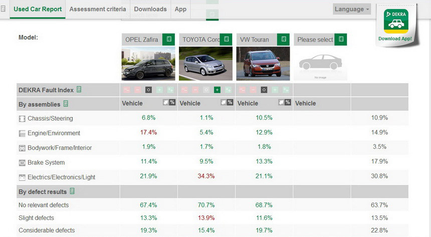 Фольксваген туран или опель зафира что лучше - 98 фото