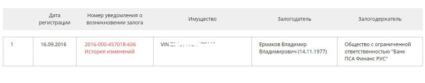 Белорусские авто в залоге российских банков. Когда постучат судебные приставы?